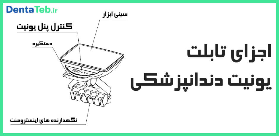 اجزای تابلت یونیت