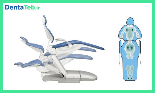 صندلی یونیت دندانپزشکی